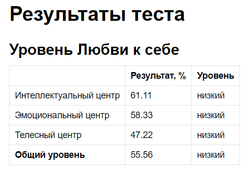 Тест на уровень любить. Тест на урыокнь английского. Тест на сложный характер. Вопросы для теста на дружбу. Тест на умение любить idrlabs на русском.