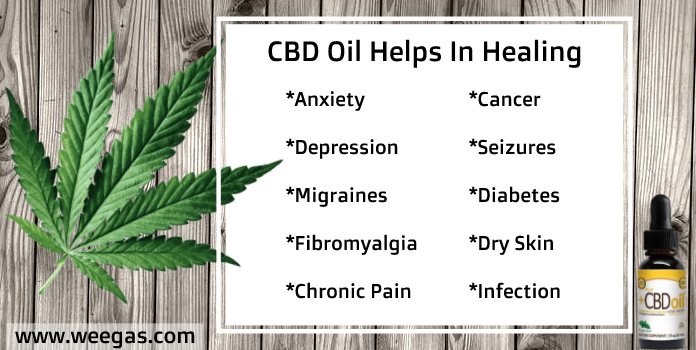 weegasdotcom's tweet photo. CBD Oil helps In Healing Anxiety, Depression, Migraines, Fibromyalgia, Seizures, Cancer, Chronic Pain, Diabetes, Dry Skin, and Infection.
#CBD #oil #Healing #Hemp #cannabis #health #healthcare https://t.co/adYLS1F02z