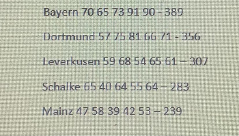 Mainz were newly promoted when he took over,One of the smallest and poorest sides with a budget of €15 million he took them to the Europa league twice and in his 5 years there only the big 4 amassed more points than him,He bettered the record of club icon Jurgen Klopp