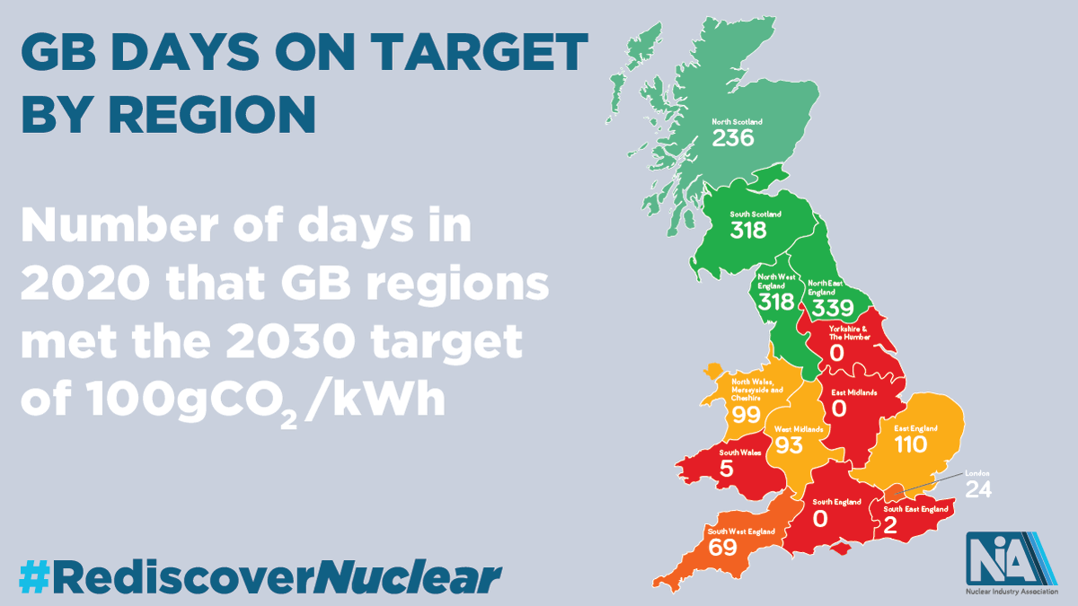 CGN_UK's tweet photo. Really interesting analysis from @NIAUK. 
@CGNBradwellB will generate approximately 2.2GW of electricity when operational. Alongside @SizewellC it will give the East of England some of the cleanest power in the country. #NetZero 
https://t.co/tp3fCxzAaH https://t.co/VL2CfGV8yJ