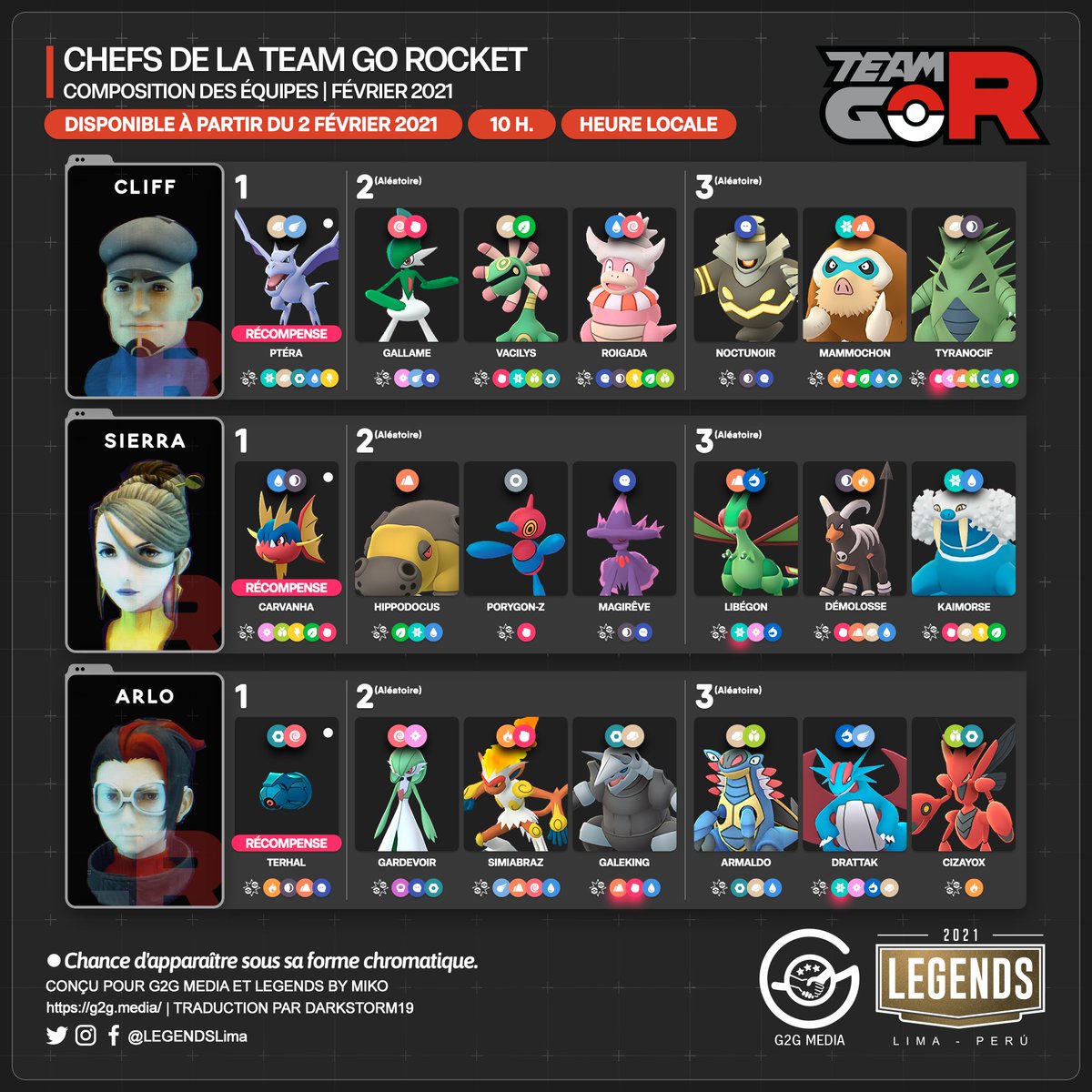 PokeSocial1's tweet photo. 🇫🇷
Nouvelles Compositions d'Équipes des Chefs de la #TeamGORocket.
À partir du 2 Février 2021 dans les montgolfières et à partir du 3 février dans les Pokéstops.

Bonne chance.😉

#PokémonGO #G2G #Cliff #Sierra #Arlo #TGR https://t.co/0dmILI8o7m