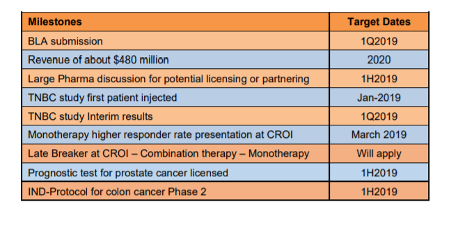 Franca_ole's tweet photo. $CYDY Story time: https://t.co/jovN41ikkn
Almost all milestones have failed but the market capitalization has increased more than twenty-fold. #leronlimab #corona #bigBluff https://t.co/fzzxQIxS0s