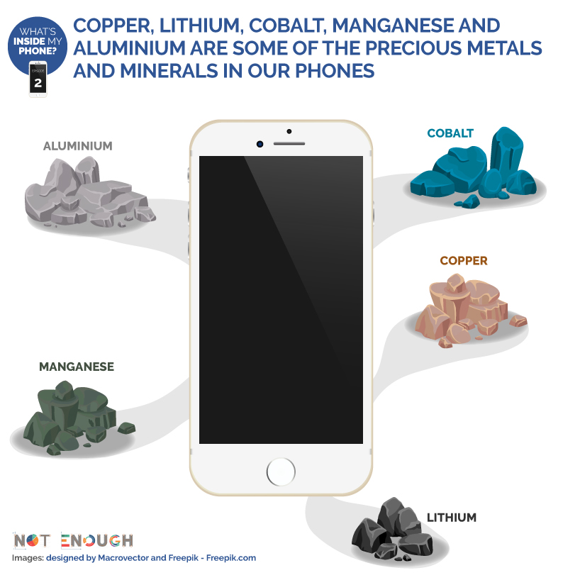 NotEnoughDM's tweet image. Do you know that there are precious metals and minerals in your phone? 📱💎 This week we look at copper which is used in the phone's wiring as well as in many other electric appliances. Do you know where copper comes from? 🌍
To be continued... #whatsinsidemyphone