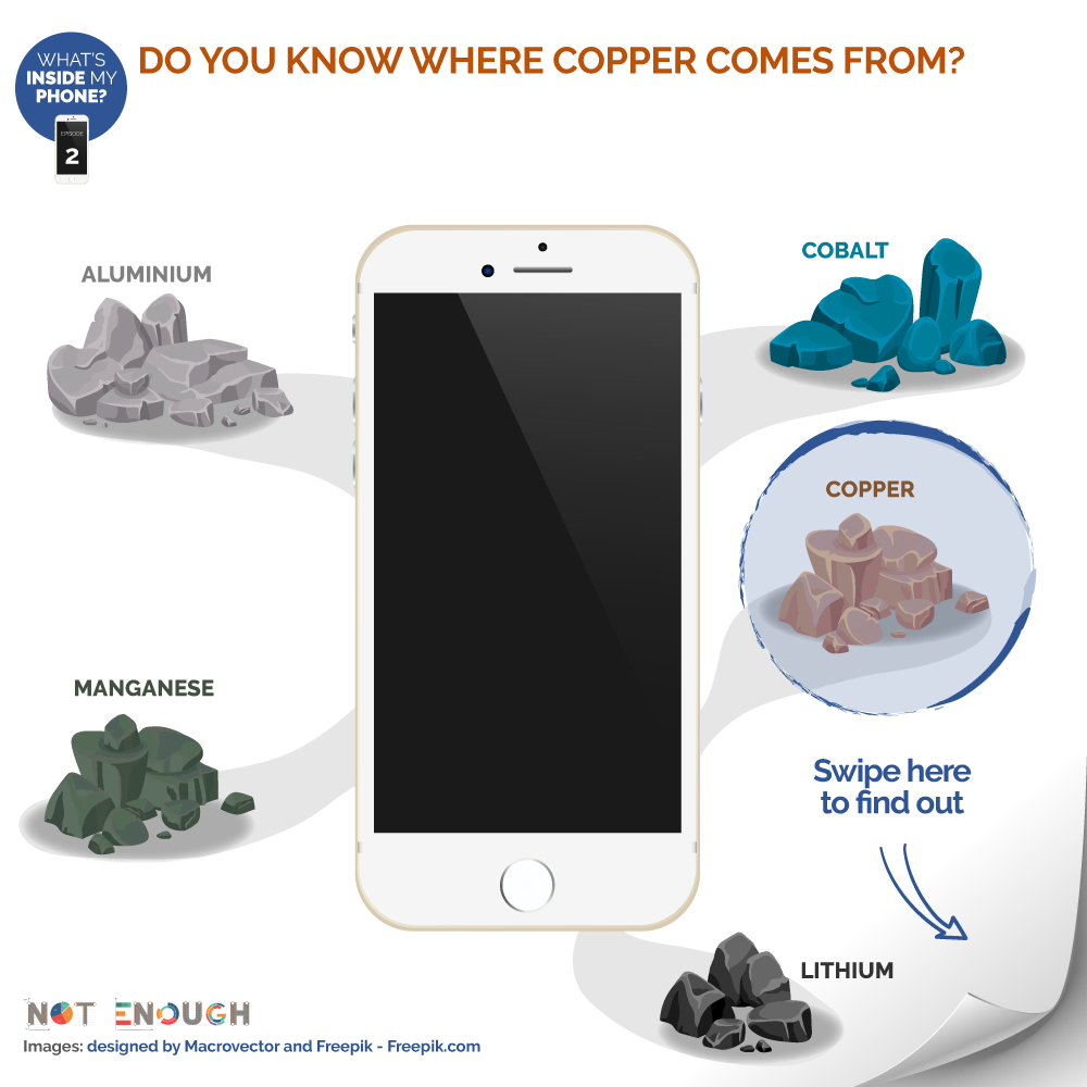 NotEnoughDM's tweet image. Do you know that there are precious metals and minerals in your phone? 📱💎 This week we look at copper which is used in the phone's wiring as well as in many other electric appliances. Do you know where copper comes from? 🌍
To be continued... #whatsinsidemyphone