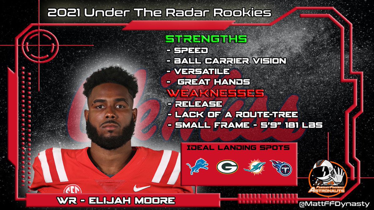 • 2021 Fantasy Outlook •Proj Rookie ADP (SF): Mid/Late 2ndMy Current Pos. Ranking: WR8Moore could see plenty of fantasy relevance right away in the right spot with the right coach. Super versatile and electric with the ball in his hands. I’m in love with the upside!(8/8)