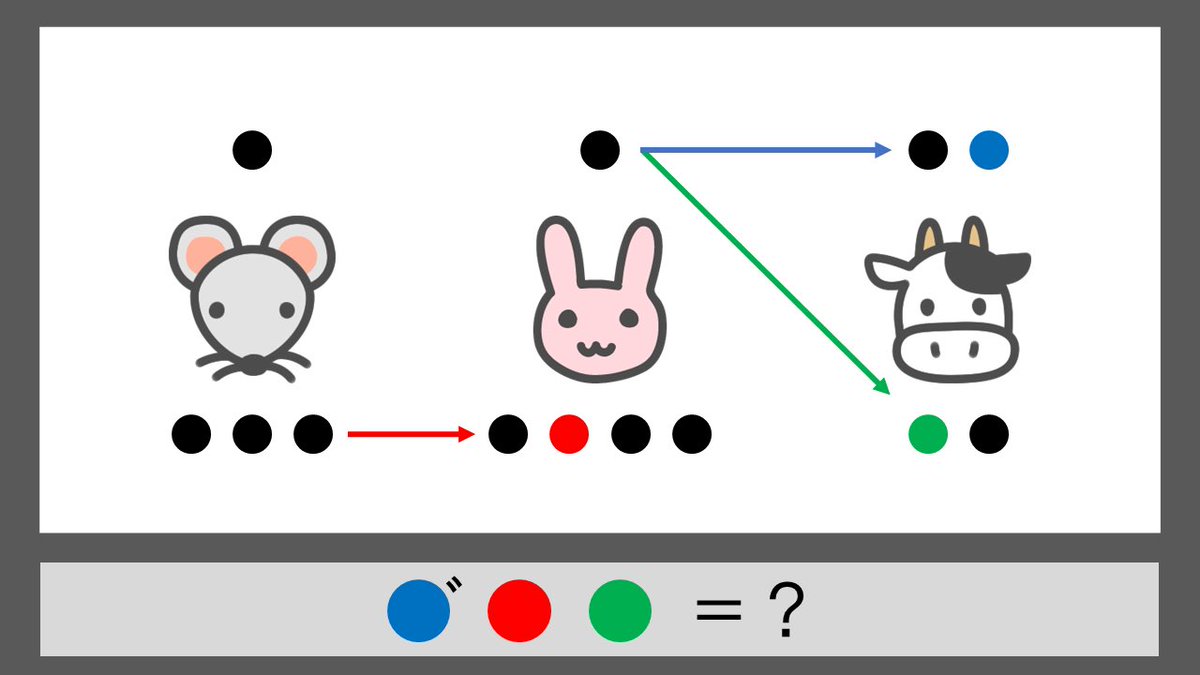 ぽかり 落書きアイコンさんのイラストかわいいからよく使っちゃう ぽかり謎 謎解き 松丸亮吾のひらめきラボ