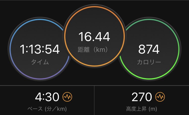hs_ldrunner's tweet photo. 2/3(水)
・jog(16.44km, 4'30/km)
・ws×2

久しぶりのクロカンで思ってた以上に疲れた😅
梅が咲いてた
anomaプロテインのコーヒー味☕️をようやく飲めた
これもやっぱり美味い😋 https://t.co/WhsSwr1qs0