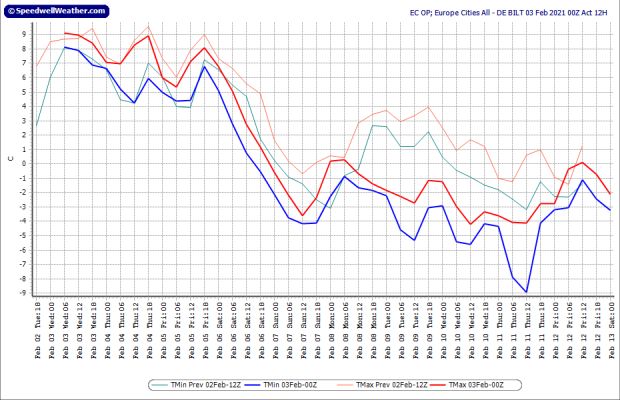 Pluim janvissersweer.nl/pluim/  ECMWF stuurt opnieuw aan op invallende kou vanaf zondag en bovendien is er een reële kans op (zware) sneeuwval.