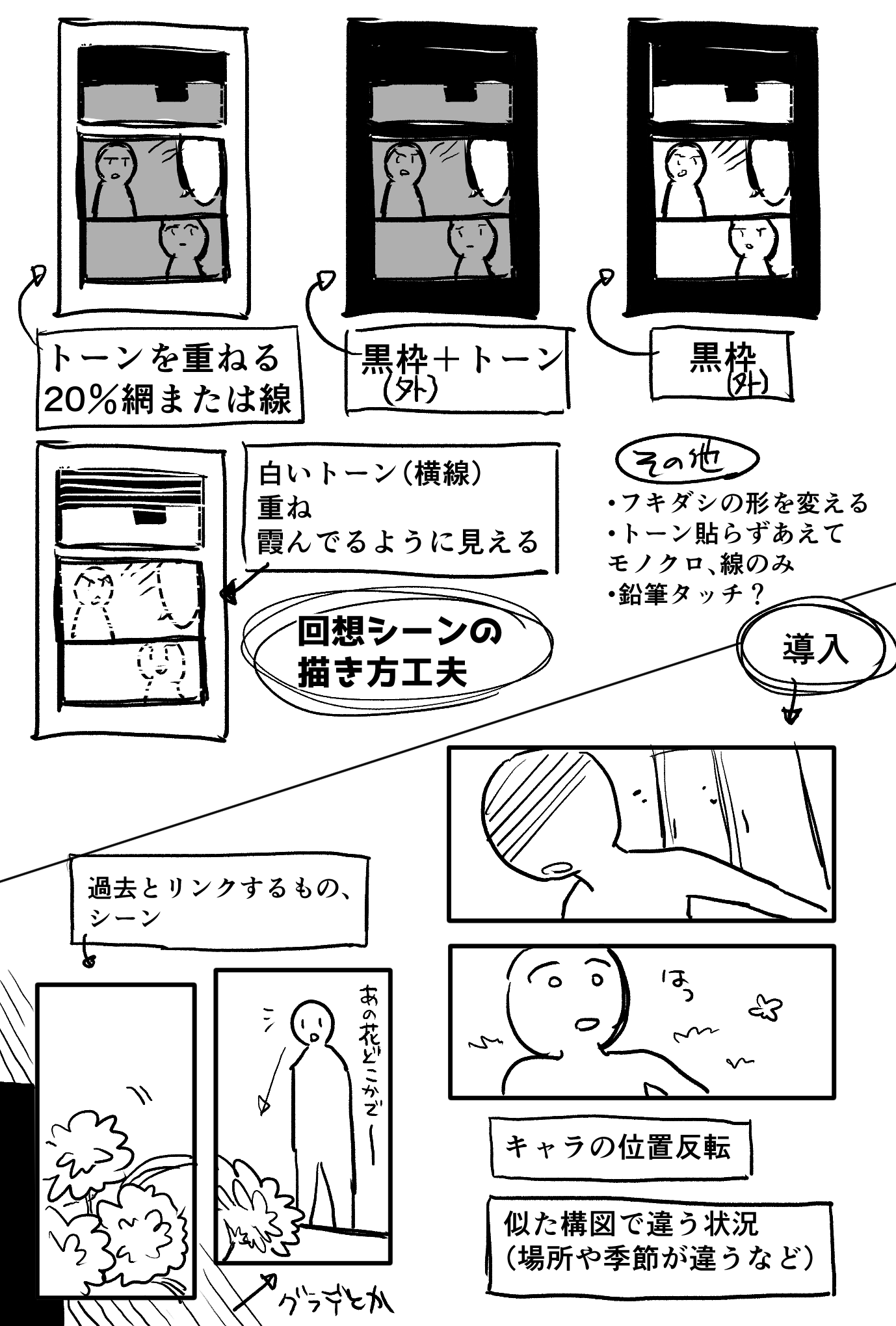 御波シンヤ ふと漫画の回想シーン表現どんなのがあるか考えたけど 結局好みの問題なのか 白いトーン重ねるの気になってるんですが見づらいかな みなさんはどんな表現使われてますか 御波シンヤ ふと漫画の回想シーン表現どんなのがあるか考えたけど 結局好みの問題なのか 白いトーン重ねるの気になってるんですが見づらいかな みなさんはどんな表現使われてますか