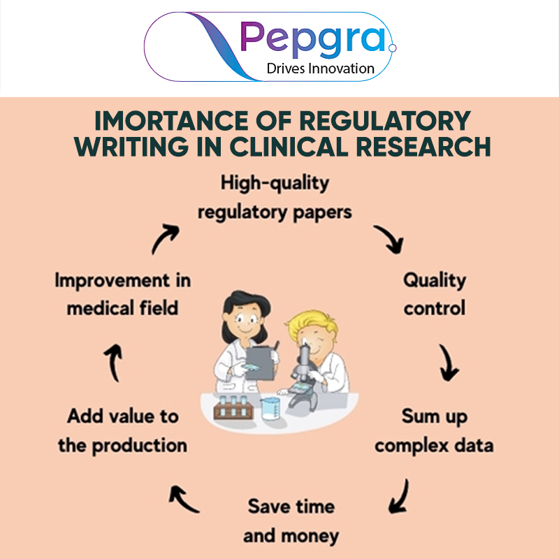 pep_gra's tweet image. How Regulatory Writing Plays an Essential Role in #ClinicalResearch - bit.ly/3c3ePyz

#regulatorywritingservices #medicalwritingservice #medicalwriting #regulatorywriter #clinicalresearch #pharma #clinicawriting #pepgrahealthcare