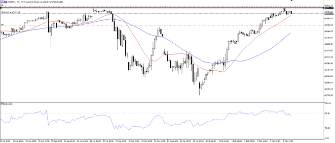 AnimeForex's tweet photo. When we check #us100, it has retreated from a key resistance level and I think the decline will continue.

SL: $207 lost if 13608.35 Stop Cross mark
Take Profit: If 13 417.73 TP, you get $ 364 White heavy check markMoney bag

Not Investment Advice #forex #US #exchange https://t.co/6tVYU7dwJU