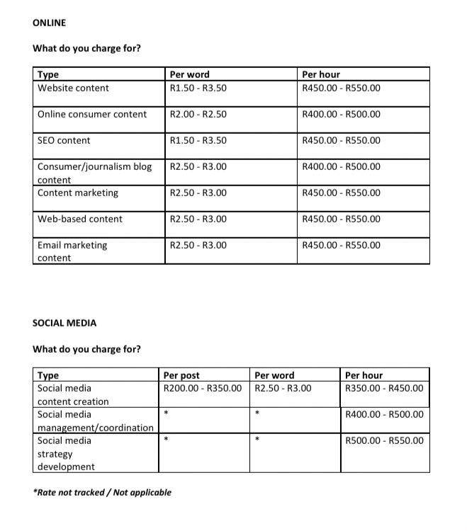 ycrContentZA's tweet photo. Wonderful opportunity. OkayAfrica is huge! Every writer should try for this gig 😍

Here’s the rate indicator to consider before submitting your stories. There are per word or per hour fees paid by platforms for this kind of work. Here they are (attached)

Good luck 😉 https://t.co/ZPVApExECh