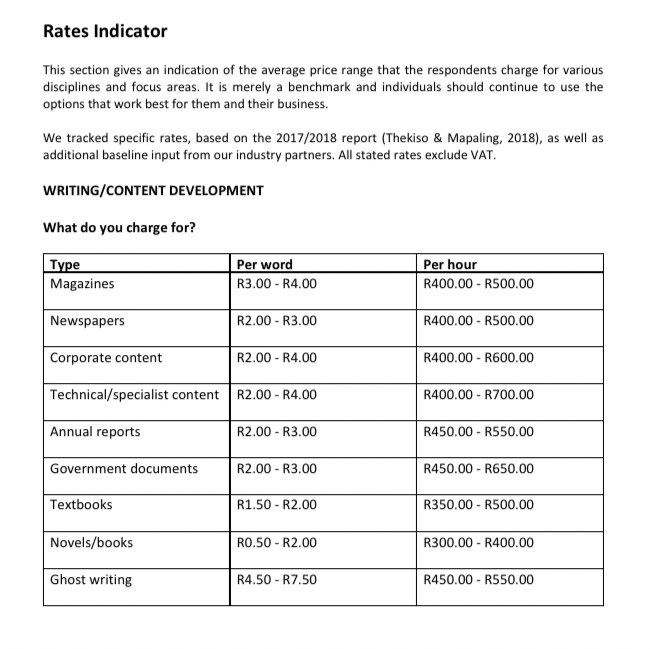ycrContentZA's tweet photo. Wonderful opportunity. OkayAfrica is huge! Every writer should try for this gig 😍

Here’s the rate indicator to consider before submitting your stories. There are per word or per hour fees paid by platforms for this kind of work. Here they are (attached)

Good luck 😉 https://t.co/ZPVApExECh