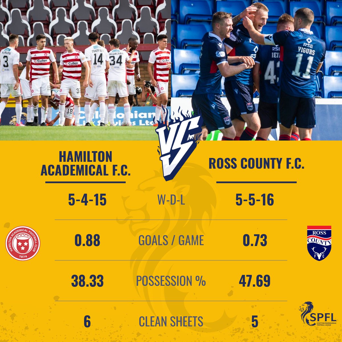 spfl's tweet photo. π A big match from the bottom of the table as @AcciesFC and @RossCounty meet in Lanarkshire. who are you backing for the win? π
#SPFL #HAMROS https://t.co/n8V7PJsjQR