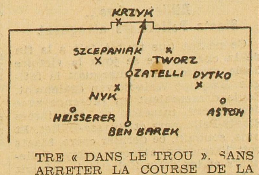 KronikaFutbolu's tweet photo. 22 stycznia Polska 1939 roku Reprezentacja Polski przegrała z Francją 0:4 w Paryżu. Był to 3 mecz Polaków we Francji, ale pierwszy z Trójkolorowymi.
Poniżej grafiki obrazujące jak padały bramki z francuskiej gazety L’Auto z 23 stycznia 1939
#futbol #pilkanozna #historia #LaAuto https://t.co/xhtOVaeLZD