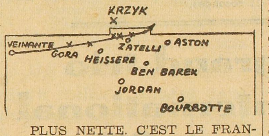 KronikaFutbolu's tweet photo. 22 stycznia Polska 1939 roku Reprezentacja Polski przegrała z Francją 0:4 w Paryżu. Był to 3 mecz Polaków we Francji, ale pierwszy z Trójkolorowymi.
Poniżej grafiki obrazujące jak padały bramki z francuskiej gazety L’Auto z 23 stycznia 1939
#futbol #pilkanozna #historia #LaAuto https://t.co/xhtOVaeLZD