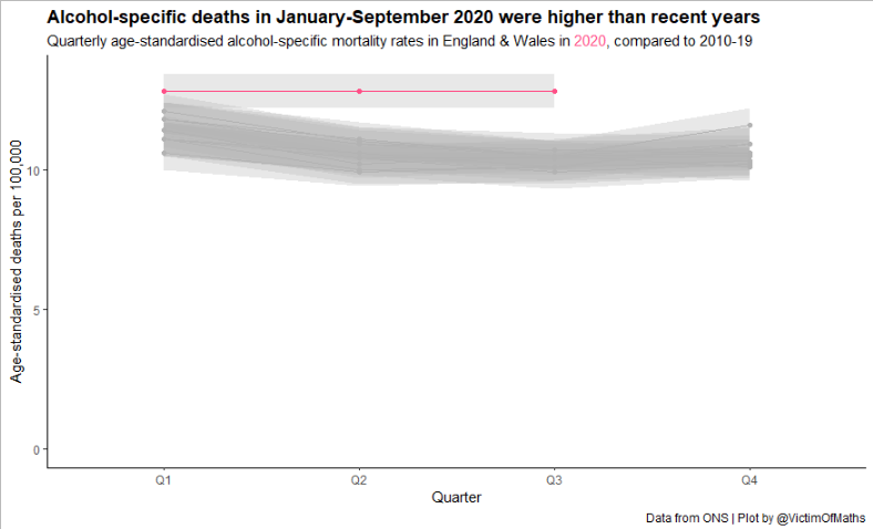 Just in case anyone is going "Ah, but were these changes significant?", here's the same plot with 95% Confidence Intervals on each year.So yes, very significant.