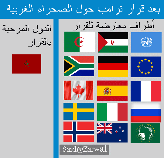 SaidZarwal1's tweet photo. قال وزير خارجية الاحتلال المغربي ناصر بوريطة في مقال له نشر بجريدة الشرق الاوسط، إن قرارُ الولايات المتحدة القاضي بالاعتراف بسيادة المغرب على الصحراء الغربية، لقي إستحساناً وترحيباً من غالبية المجموعة الدولية.
هنا أود التذكير بقائمة البلدان التي رحبت بالقرار و التي عارضته. https://t.co/AunT3cPKmn