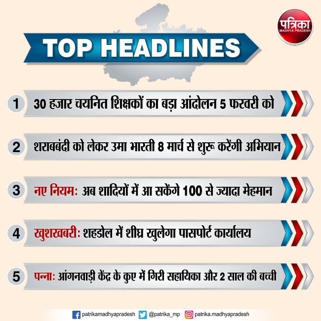 #PatrikaTopHeadlines #MP