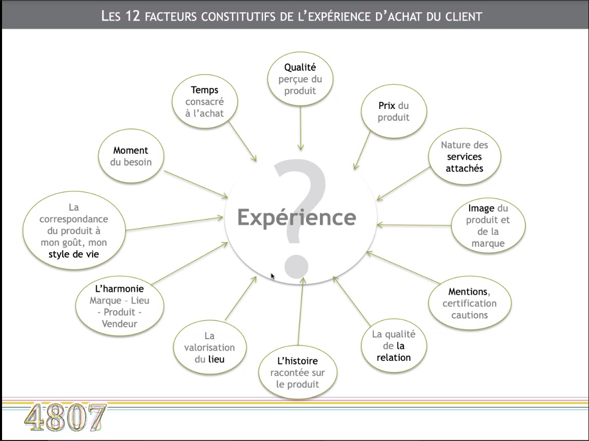 Comment scénariser une #experience d'achat ?

Bertrand DESTALLIER (<a href="/4807Client/">Bertrand Destailleur</a>) nous éclaire avec ces 12 facteurs principaux pour un achat en physique réussi. 🙌🏻📈✅

#Marketing #client #MBADMB <a href="/VincentMontet/">Vincent MONTET</a> <a href="/ArnaultChatel/">Arnault Chatel</a> <a href="/HUBInstitute/">HUB Institute</a> #success #Tips