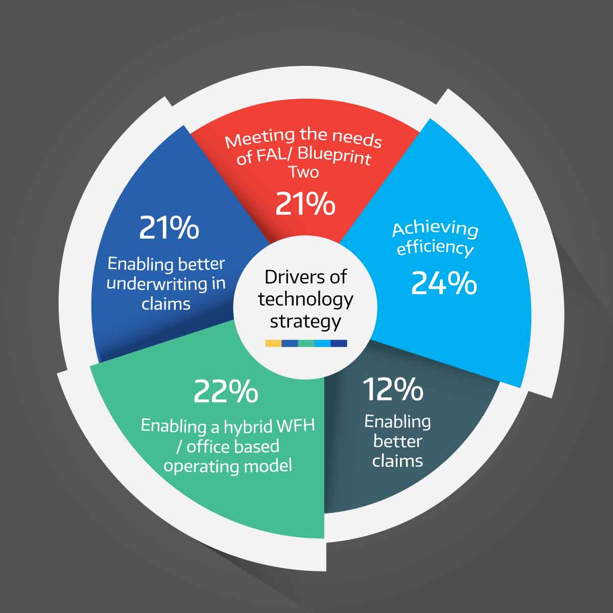 scfitzg's tweet photo. Duck Creek and @TheInsuranceNet conducted a survey to identify key challenges of London market technology within individual companies and at a market level. Read the report and join the #VirtualTINtech London Market event on February 9-10 to learn more. https://t.co/akbhtcYyru https://t.co/7cWBRQ4p0F