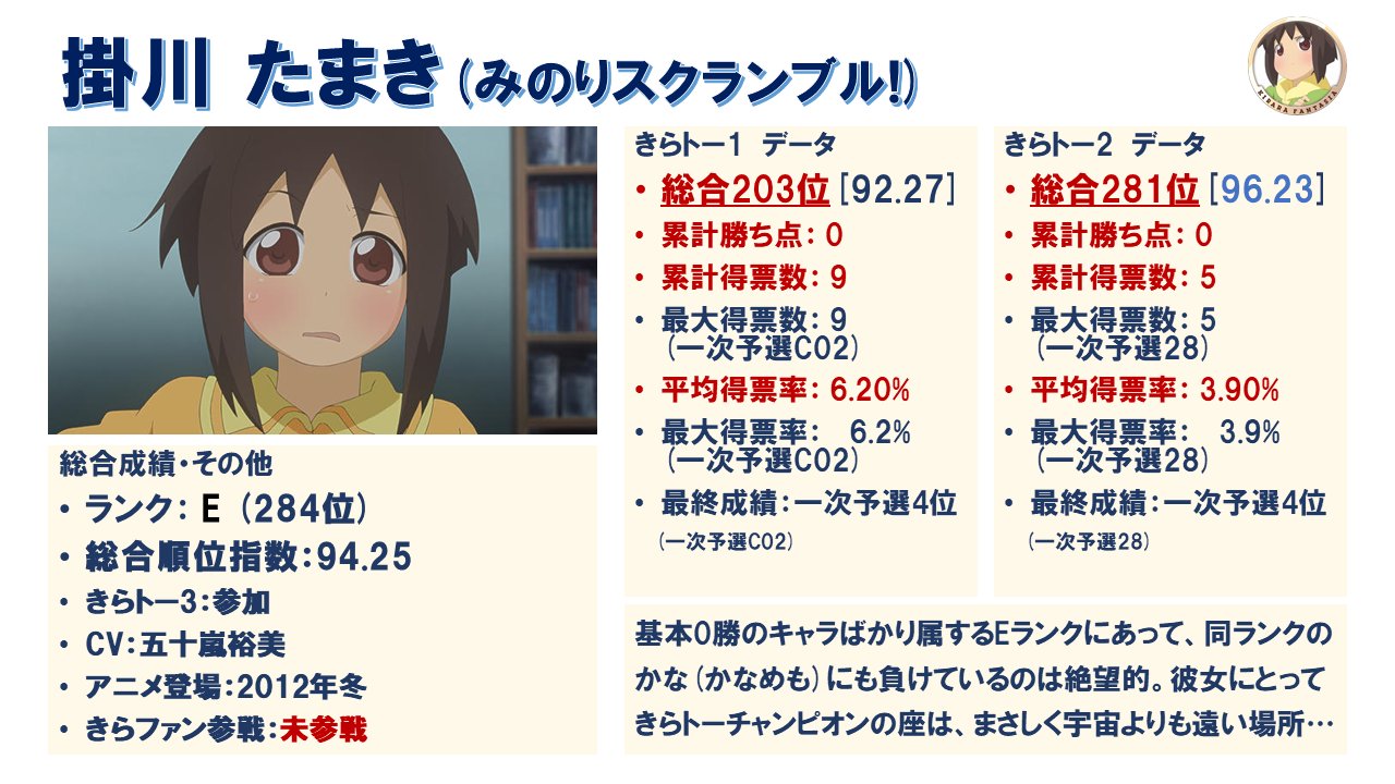 Twitter 上的 まろ 掛川たまき みのりスクランブル 作品の知名度が低すぎて そもそもなぜova化したのか きららトーナメントを振り返る みのりスクランブル T Co Rros7jzs1d Twitter