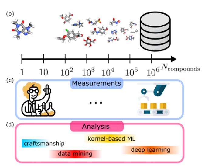 tristanbereau's tweet photo. Wondering about using molecular dynamics to screen compounds? I review some recent work for biomolecules and soft materials @IOPscience. Covers contributions from machine learning and multiscale modeling https://t.co/l3AXn43OrZ https://t.co/G8RnKci0VU