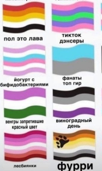 Как называются флаги ориентации. Флагм всех ориориентаций. флаги ориентаций с названиями.