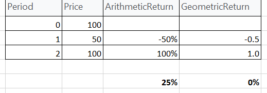 tthclasses's tweet image. Geometric mean lebih tepat digunakan sebagai tolok ukur imbal hasil portofolio.
#geometricmean #portfolioreturn #descriptivestatistics