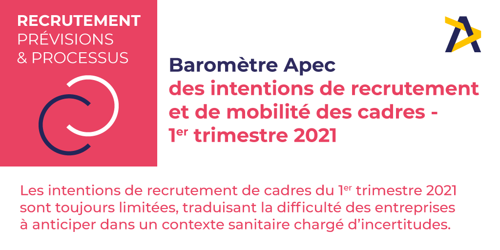 Apecfr's tweet photo. [#Thread #Etude]🔍Le baromètre @Apec_Etudes des intentions de #recrutement et de #mobilité des #cadres du 1er trimestre 2021 est désormais disponible. 
À lire ici➡️ https://t.co/yPu7ZiWqau   
⤵️Les informations à retenir⤵️ https://t.co/0ruB2NOECQ