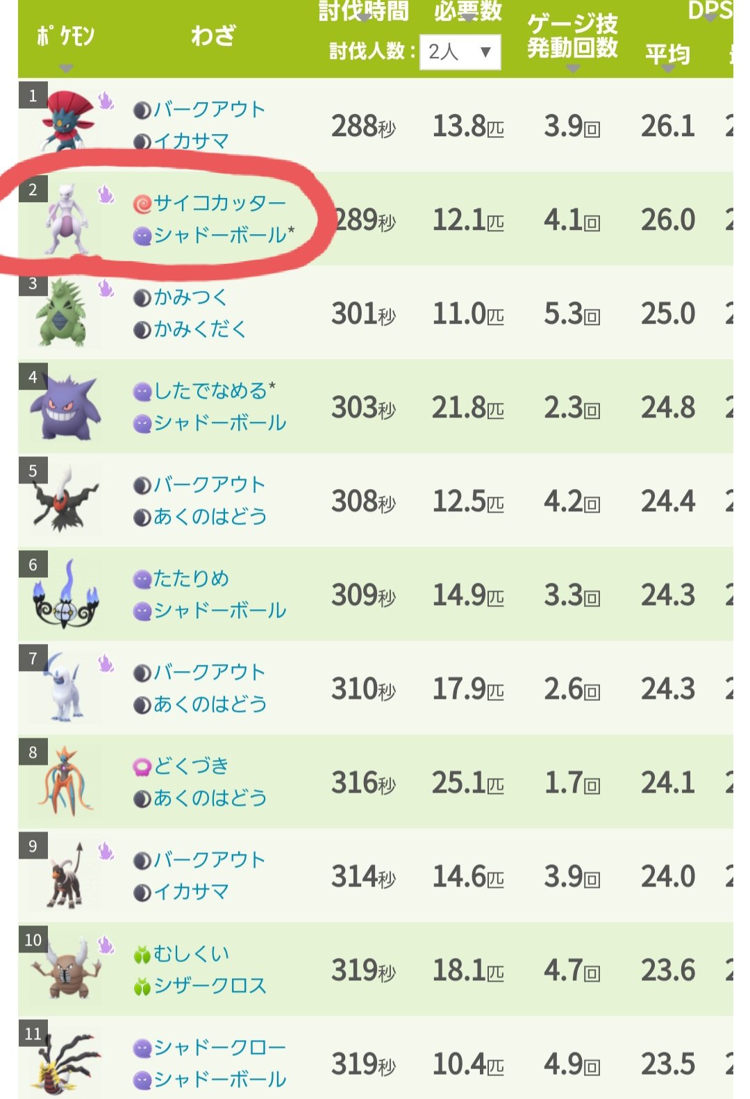 ミュウツー対策 Twitter Search Twitter