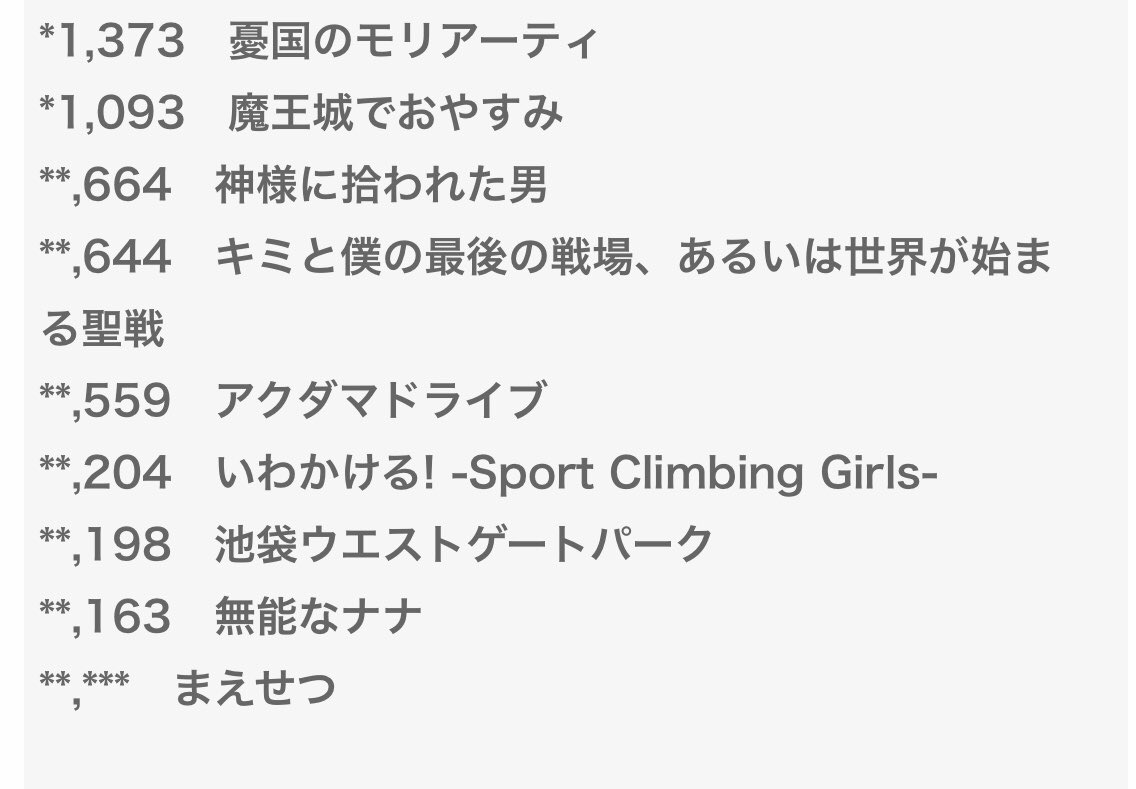 リュウト 秋アニメの円盤売上でてたね リュウト 秋アニメの円盤売上でてたね