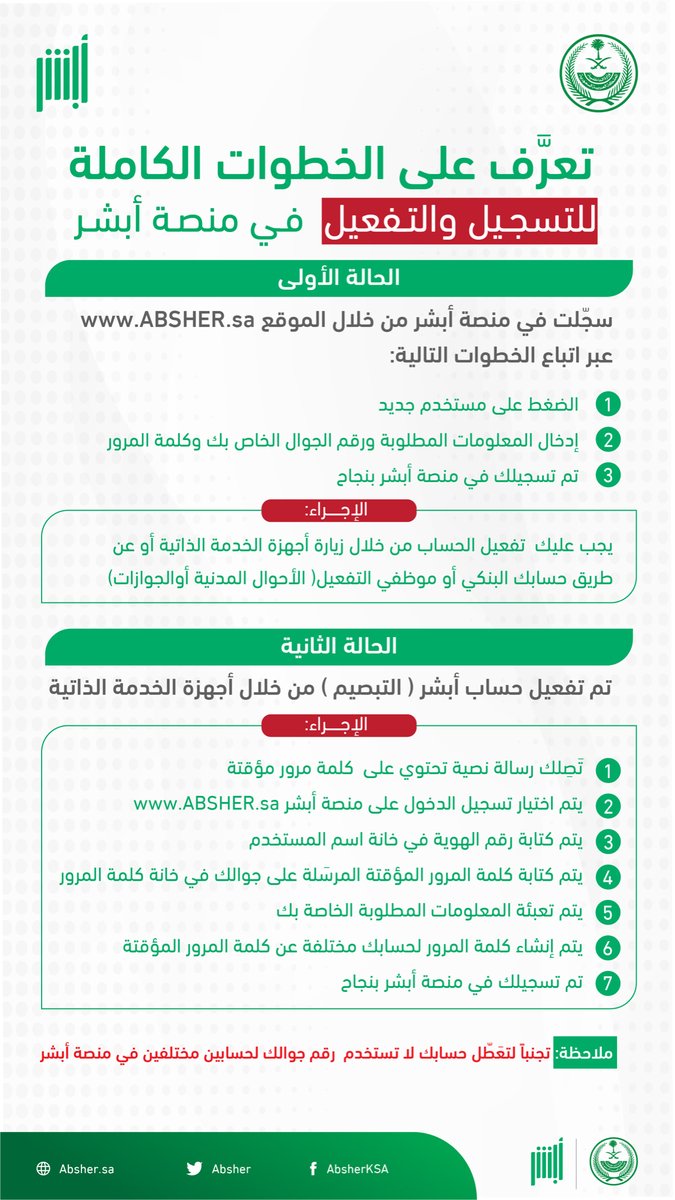 أبشر On Twitter تعر ف على الخطوات الكاملة للتسجيل في منصة أبشر وكيفية تفعيل حسابك Https T Co Snpbew6yzq