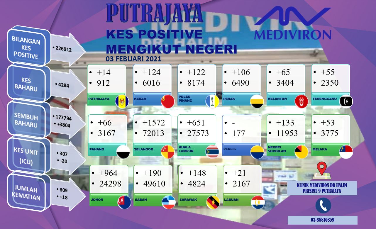 Klinik Mediviron Presint 9 9klinik Twitter