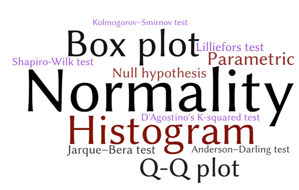 DrMattCrowson's tweet image. RT Methods for Normality Test with Application in Python dlvr.it/RrwpBn #testfornormality #qqplot #shapirowilktest #histogramplot