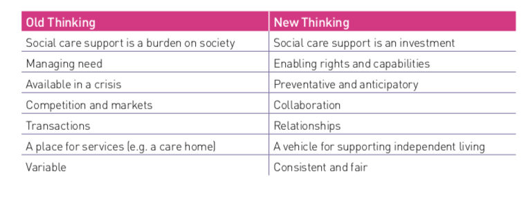 DavidJ_Brindle's tweet photo. Scotland's independent review of adult #socialcare is out, calling for a national care service based on a human rights approach and a 20% increase in funding. England? https://t.co/cugKz9wxXs