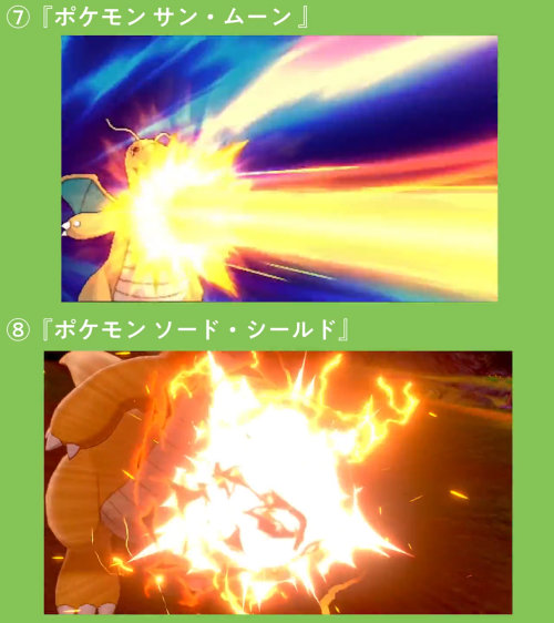 ทว ตยอดน ยมในポケモンメモ 13 ว เคราะห ทว ตเตอร กราฟ ก Whotwi ทว ตยอดน ยมในポケモンメモ 13 ว เคราะห ทว ตเตอร กราฟ ก Whotwi