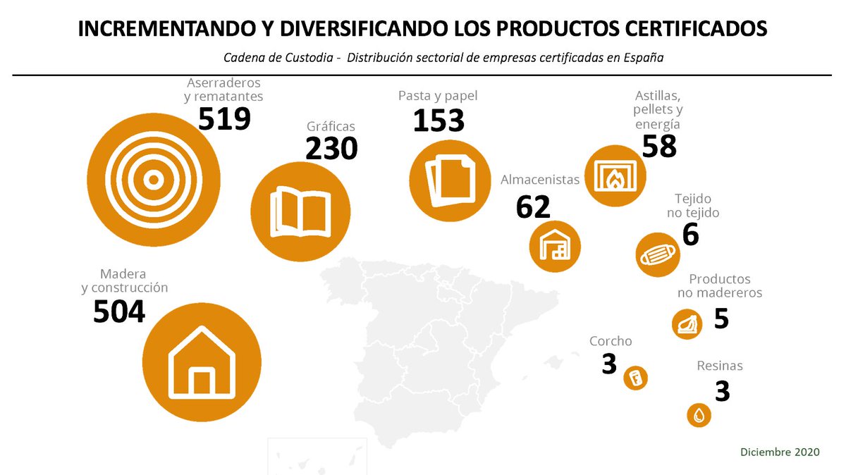 PEFCSpain tweet picture