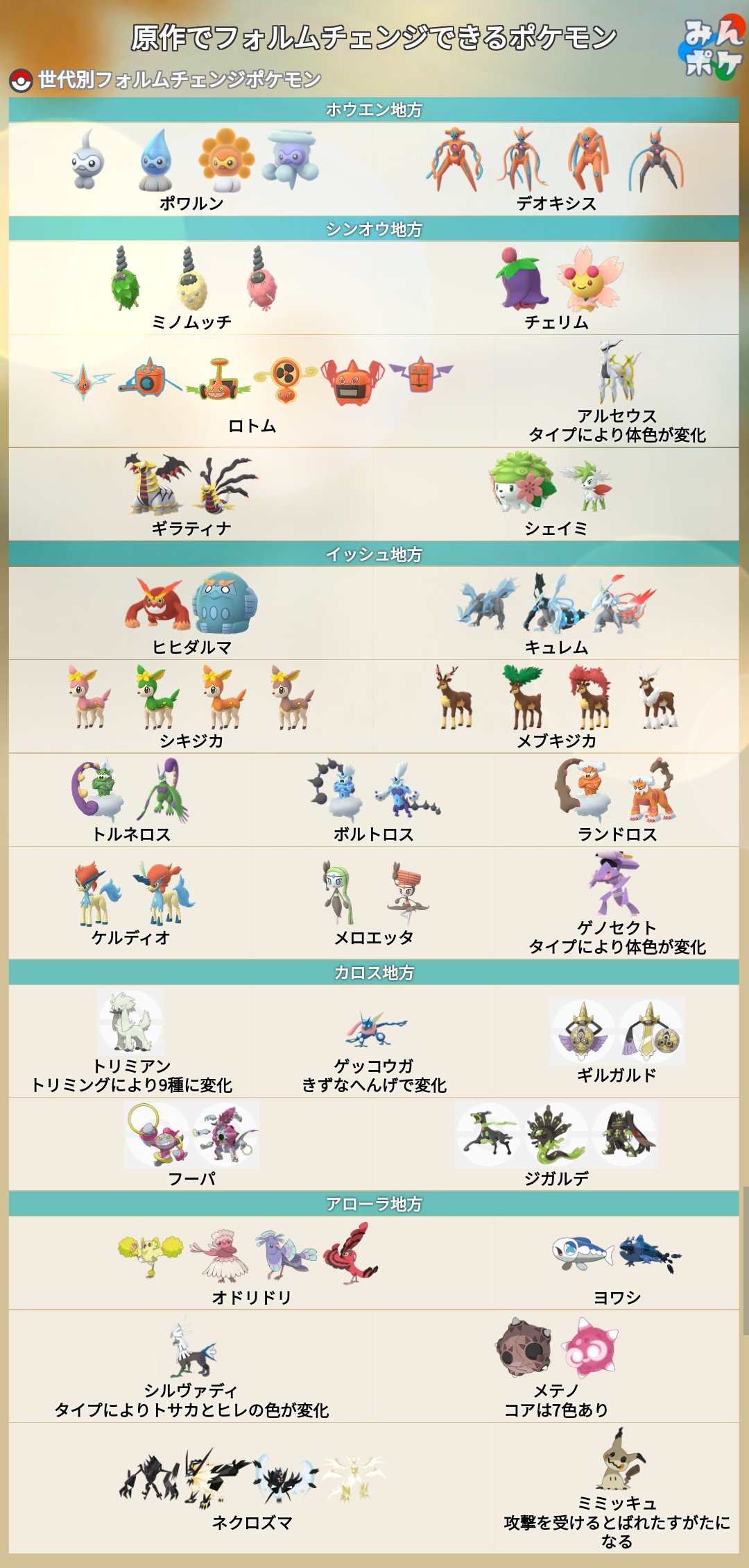 ポケモンgo攻略 みんポケ 原作でフォルムチェンジ可能なポケモンをまとめました 種族値が変わらないものも含め 同一個体が特定の条件で別フォルムにフォルムチェンジできるものを掲載しています T Co Romey0yp37 ポケモンgo T Co