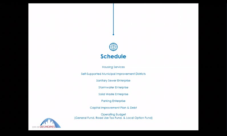 Schedule for the day