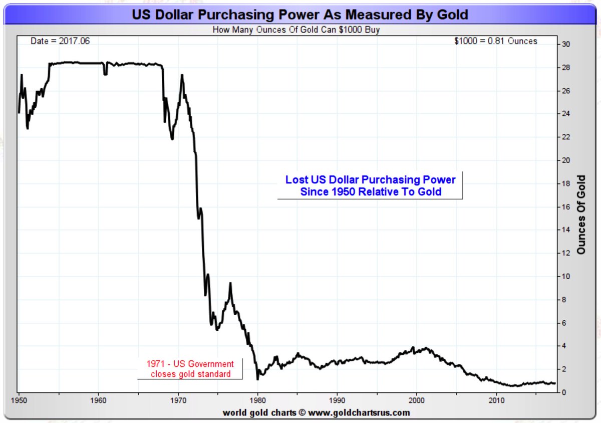 WSBCoinMod's tweet photo. Just as the #dollar left the golden standard, the world fiat currencies will inverse and ENTER the DIGITAL #gold standard of #Bitcoin and the #altcoins.
Follow for technical analysis like this and more
#BTC #XRP #DOGE #ETH $BTC $XRP $DOGE $ETH https://t.co/lgi2C23kXg