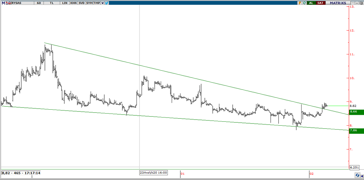 #rysas  🚀🚀🚀🚀