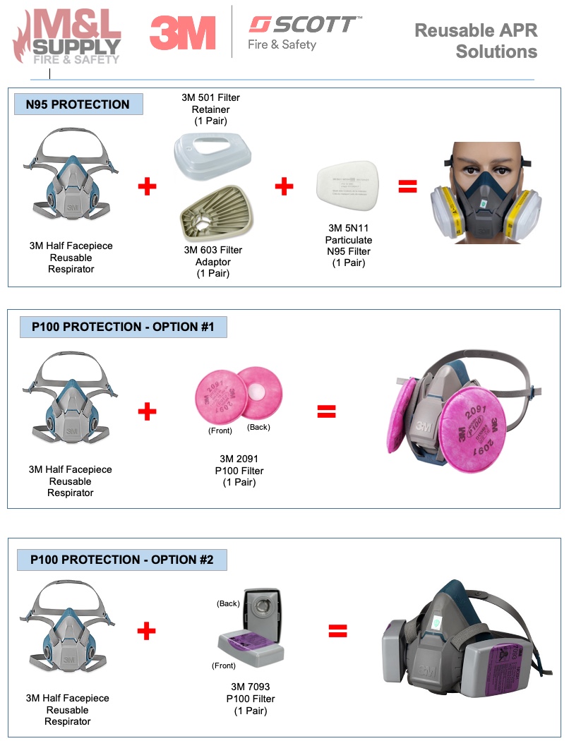 @3MScott reusable respirators provide multiple options for respiratory protection. Contact your <a href="/mnlsupply/">M&L Supply</a> sales representative for more information.