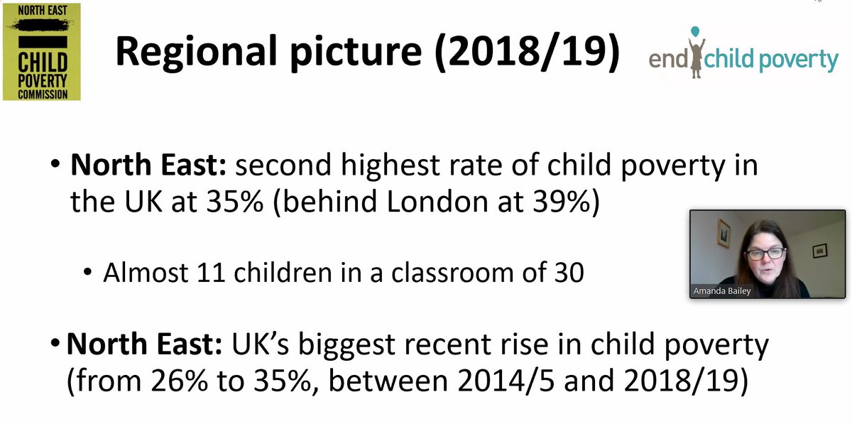 Our  @NEEChamber session on creating a fair recovery is underway.A couple of slides of data from  @nechildpoverty to give the context - over a third of NE children live in poverty, and every NE council is in the top 20 in the country for child poverty increases since 2014/15.