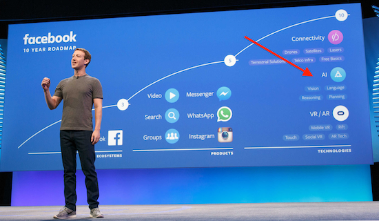 Inteligência artificial aliada a neurociência no mercado digital !.