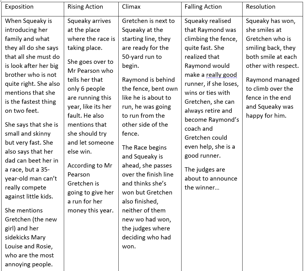 Minster_English's tweet photo. 🔥 Y8 have been on fire today with their short story analysis! Well done Amelie and Olivia for your superb work. 🔥 https://t.co/iUjqFNxBgl