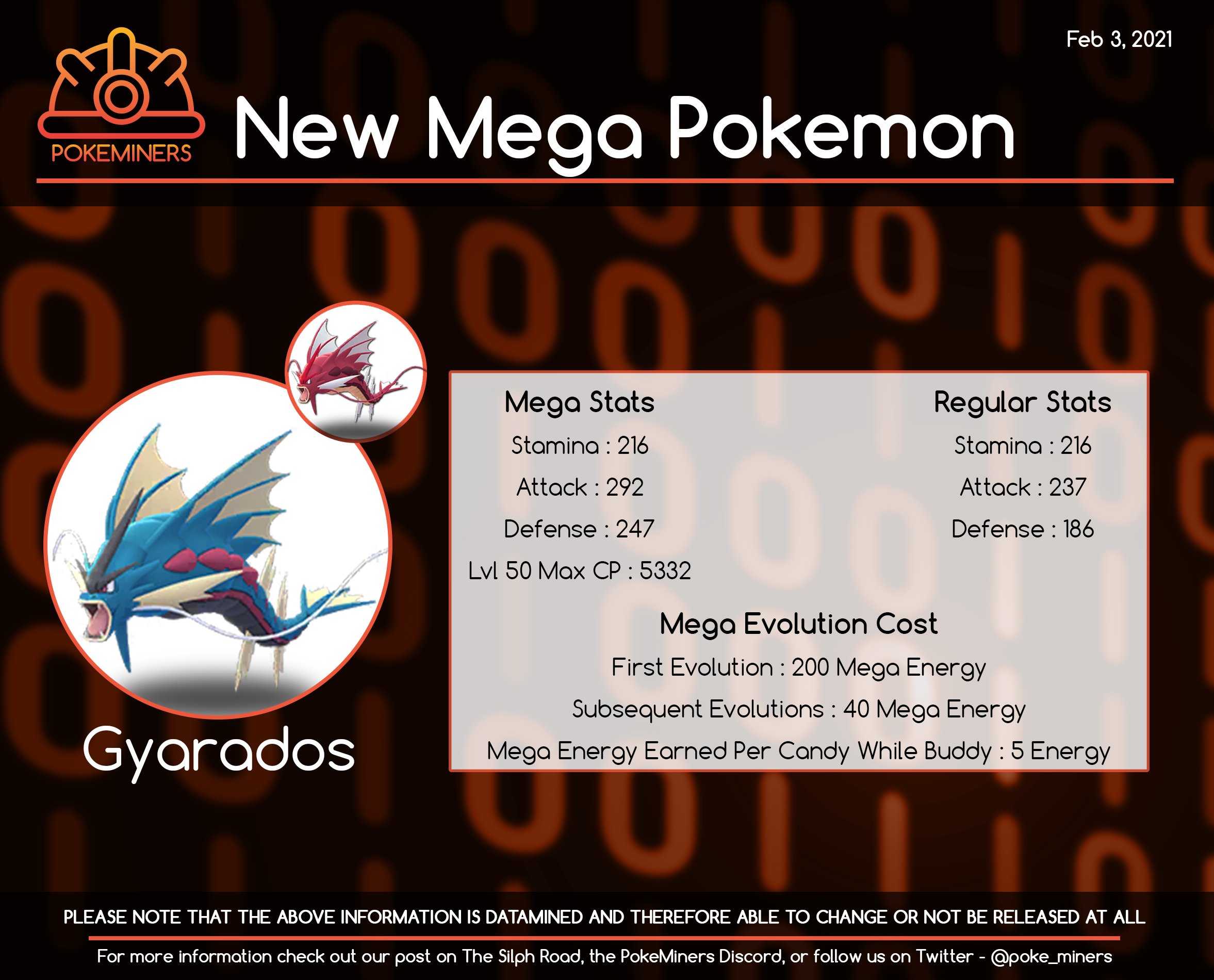 Pokemon 10130 Shiny Mega Gyarados Pokedex: Evolution, Moves, Location, Stats