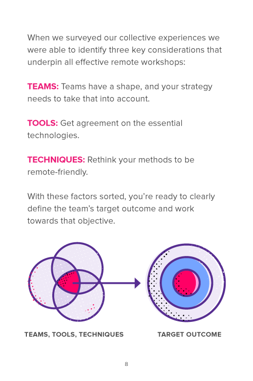 The @mural Remote Facilitation Guide is a real treat buff.ly/3r91SYj I've read it multiple times,  and recommend you do too! Facilitation skills are voodoo black magic stuff