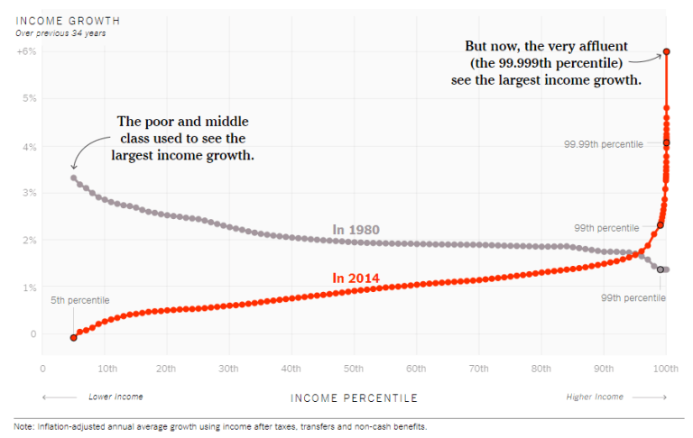 Why UBI?The Wealth Gap is increasing yearly! The picture below says it all...A security net with 67% of Americans with less than $1000USD saved we need a baseline!Entrepreneurial drive is proven to increase! Patreon can be seen as self taxation and UBI for creators[5/6]