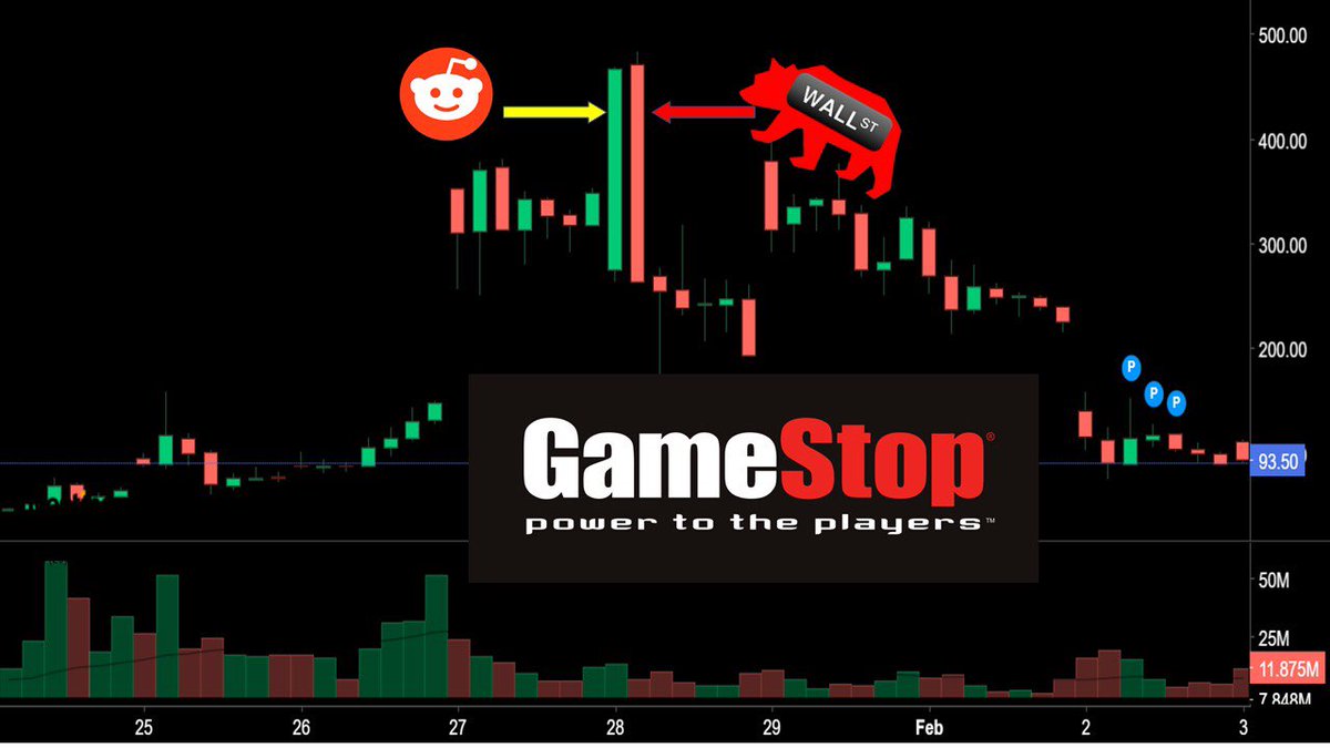 After: Bulls vs Bears 
Now: Reddit vs Bears 
#NewWorldOrder 
#reddittraders 
#WallStreet #NASDAQ100 #GameStop